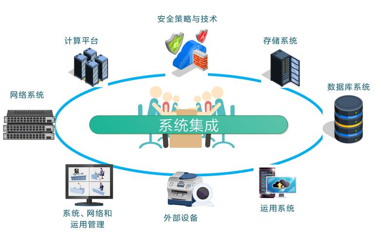 云南奇通科技 深耕IT系統(tǒng)集成，助力云南數(shù)字化發(fā)展